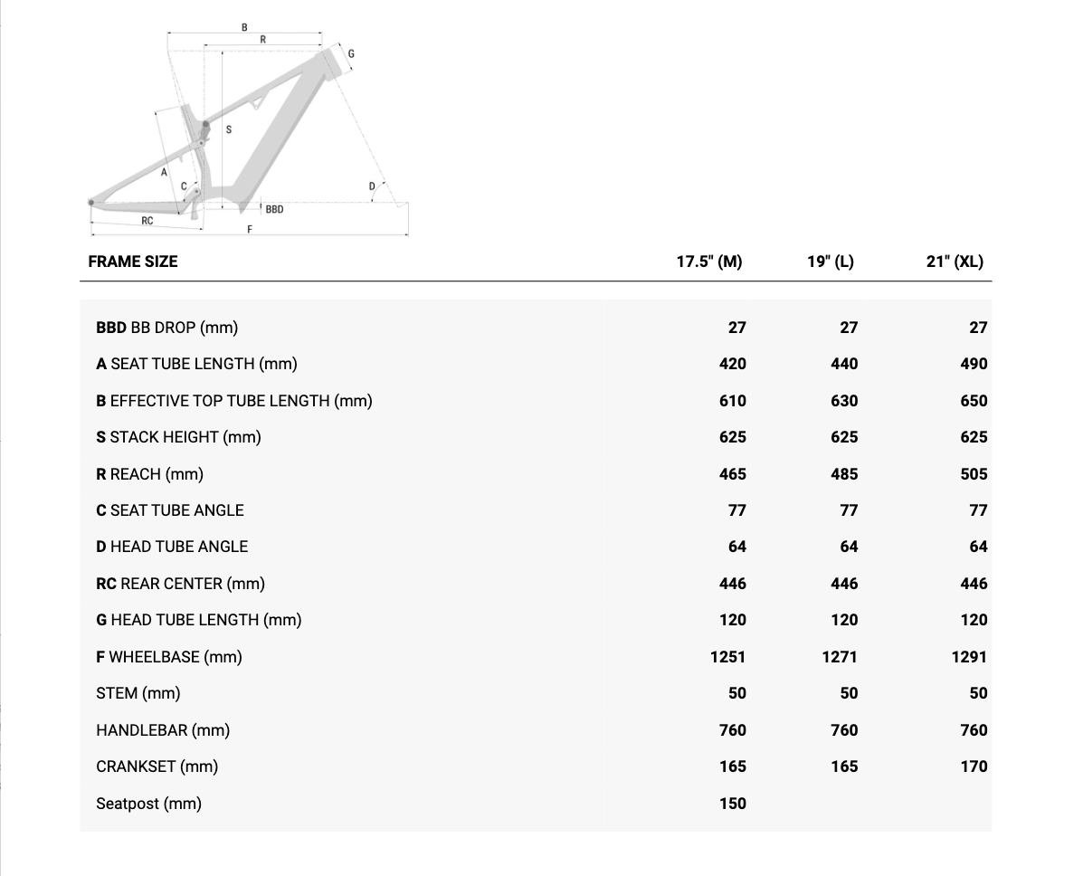 2024 superior exf geometry size chart